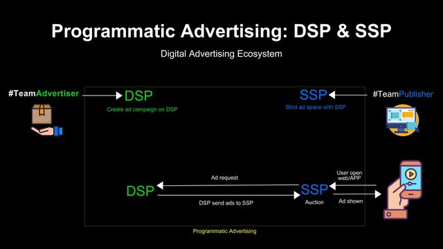 Programmatic Advertising: DSP & SSP
Digital Advertising Ecosystem
#TeamPublisher
Programmatic Advertising
User open
web/APP
Create ad campaign on DSP
#TeamAdvertiser DSP SSP
Bind ad space with SSP
SSP
Ad request
DSP
DSP send ads to SSP Auction Ad shown
