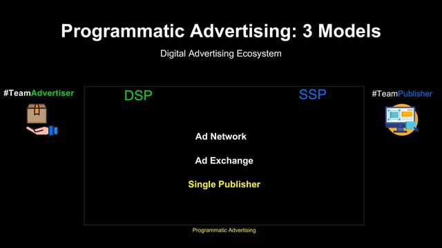 Programmatic Advertising: 3 Models
Digital Advertising Ecosystem
#TeamPublisher
Programmatic Advertising
#TeamAdvertiser DSP SSP
Ad Network
Ad Exchange
Single Publisher
