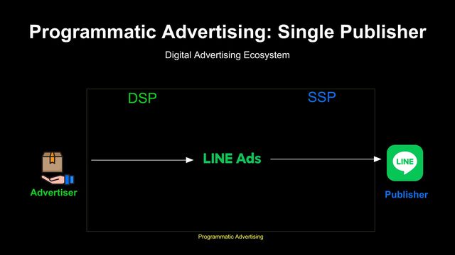 Programmatic Advertising: Single Publisher
Digital Advertising Ecosystem
Programmatic Advertising
DSP SSP
Programmatic Advertising
Advertiser Publisher
