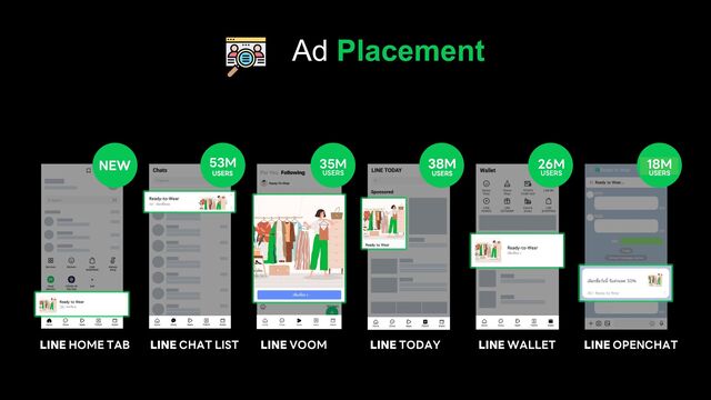 LINE HOME TAB LINE CHAT LIST LINE VOOM LINE TODAY LINE WALLET LINE OPENCHAT
53M 35M
USERS
26M
USERS
18M
USERS
Ad Placement
