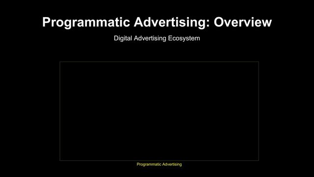 Programmatic Advertising: Overview
Digital Advertising Ecosystem
Programmatic Advertising
