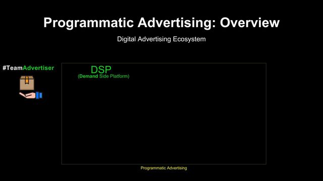Programmatic Advertising: Overview
Digital Advertising Ecosystem
Programmatic Advertising
#TeamAdvertiser DSP
(Demand Side Platform)
