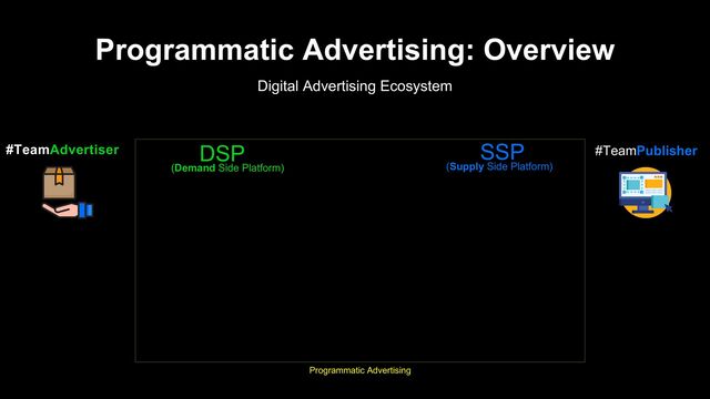 Programmatic Advertising: Overview
Digital Advertising Ecosystem
Programmatic Advertising
#TeamAdvertiser DSP
(Demand Side Platform)
#TeamPublisher
SSP
(Supply Side Platform)
