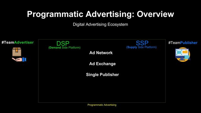 Programmatic Advertising: Overview
Digital Advertising Ecosystem
Programmatic Advertising
#TeamAdvertiser DSP
(Demand Side Platform)
#TeamPublisher
SSP
(Supply Side Platform)
Ad Network
Ad Exchange
Single Publisher
