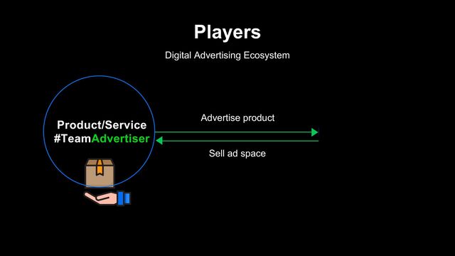 Players
Digital Advertising Ecosystem
Digital Platform
Ex. APP, Website, Social Media
#TeamPublisher
Advertise product
Sell ad space
Product/Service
#TeamAdvertiser
