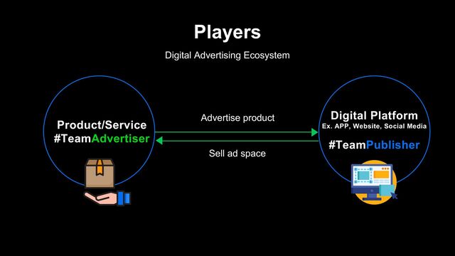 Players
Digital Advertising Ecosystem
Product/Service
#TeamAdvertiser
Digital Platform
Ex. APP, Website, Social Media
#TeamPublisher
Advertise product
Sell ad space
