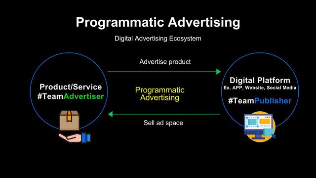 Programmatic Advertising
Digital Advertising Ecosystem
Product/Service
#TeamAdvertiser
Digital Platform
Ex. APP, Website, Social Media
#TeamPublisher
Advertise product
Sell ad space
Programmatic
Advertising
