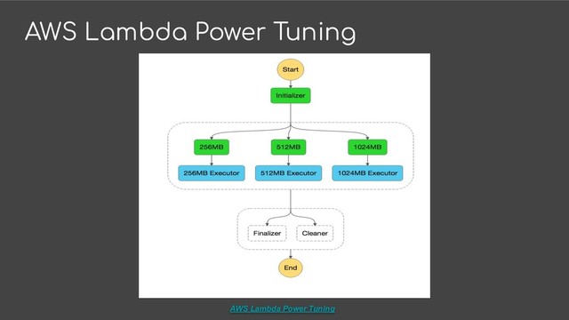 AWS Lambda Power Tuning
AWS Lambda Power Tuning
