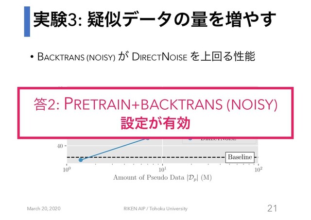 ࣮ݧ3: ٙࣅσʔλͷྔΛ૿΍͢
• BACKTRANS (NOISY) ͕ DIRECTNOISE Λ্ճΔੑೳ
March 20, 2020 RIKEN AIP / Tohoku University 21
100 101 102
Amount of Pseudo Data |Dp
| (M)
40
42
44
46
F0.5
score
Baseline
Backtrans (noisy)
DirectNoise
౴2: PRETRAIN+BACKTRANS (NOISY)
ઃఆ͕༗ޮ
