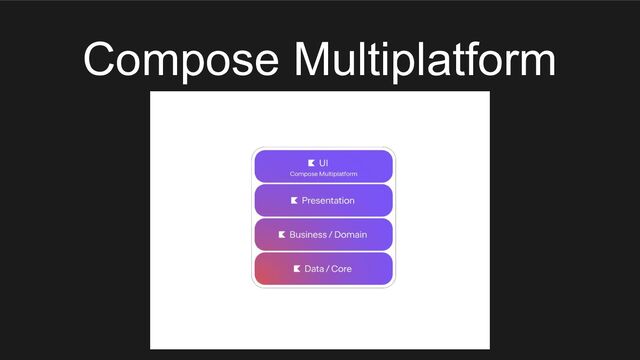 Compose Multiplatform
