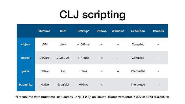 CLJ scripting
Runtime Impl Startup* Interop Windows Execution Threads
clojure JVM Java ~1048ms + + Compiled +
planck JSCore CLJS / JS ~ 728ms + - Compiled -
joker Native Go ~7ms - + Interpreted -
babashka Native GraalVM ~10ms + + Interpreted +
*) measured with multitime -n10  -e '(+ 1 2 3)' on Ubuntu Bionic with Intel i7-3770K CPU @ 3.50GHz
