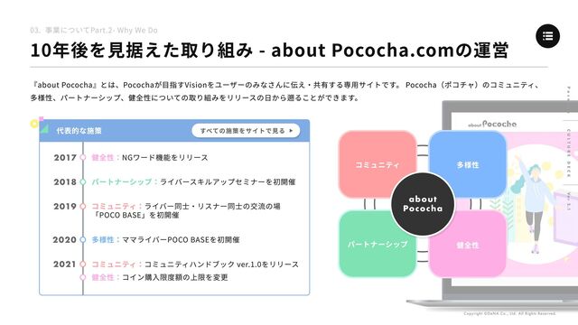 03. 事業についてPart.2- Why We Do
10年後を見据えた取り組み - about Pococha.comの運営
『about Pococha』とは、Pocochaが目指すVisionをユーザーのみなさんに伝え・共有する専用サイトです。 Pococha（ポコチャ）のコミュニティ、
多様性、パートナーシップ、健全性についての取り組みをリリースの日から遡ることができます。
コミュニティ
パートナーシップ 健全性
多様性
about

Pococ ha
代表的な施策
パートナーシップ：ライバースキルアップセミナーを初開催
2018
健全性：NGワード機能をリリース
2017
コミュニティ：ライバー同士・リスナー同士の交流の場

「POCO BASE」を初開催
2019
多様性：
ママライバーPOCO BASEを初開催
2020
コミュニティ：コミュニティ
ハンド
ブッ
ク ver.
1.0をリリー
ス

コイ
ン購入限度額の
上限を
変更
健全性：
2021
すべての施策をサイトで見
る
P o c o c h a
ver 2
.1
C u l t u r e D E C K
Copyright ©DeNA Co., Ltd. All rights reserved.
