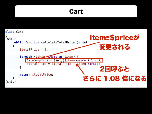 $BSU
class Cart 
{
(snip) 
public function calculateTotalPrice(): int 
{ 
$totalPrice = 0; 
 
foreach ($this->items as $item) { 
$item->price = (int)($item->price * 1.08); 
$totalPrice = $totalPrice + $item->price; 
} 
 
return $totalPrice; 
}
(snip) 
}
*UFNQSJDF͕
มߋ͞ΕΔ
ճݺͿͱ
͞ΒʹഒʹͳΔ
