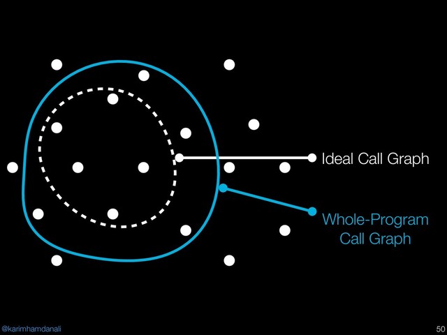 @karimhamdanali !50
Ideal Call Graph
Whole-Program
Call Graph
