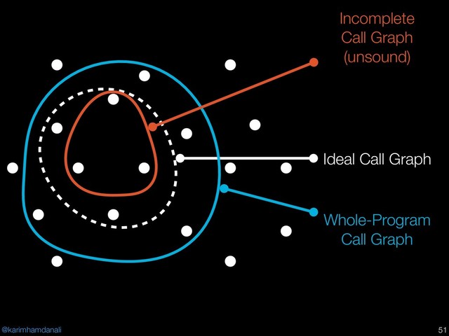 @karimhamdanali !51
Ideal Call Graph
Whole-Program
Call Graph
Incomplete
Call Graph
(unsound)
