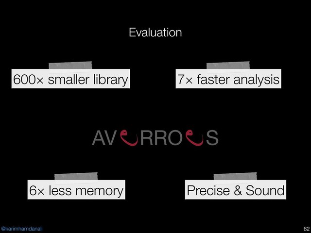 @karimhamdanali
Evaluation
!62
600× smaller library 7× faster analysis
6× less memory Precise & Sound
