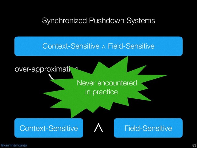 @karimhamdanali
Synchronized Pushdown Systems
!83
Context-Sensitive Field-Sensitive
Context-Sensitive ∧ Field-Sensitive
∧
⊑
over-approximation
Never encountered
in practice

