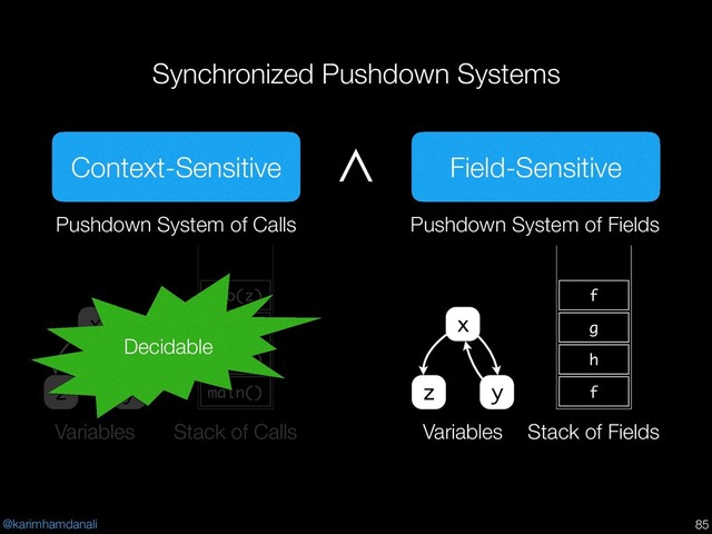 @karimhamdanali
Synchronized Pushdown Systems
!85
Context-Sensitive Field-Sensitive
∧
Pushdown System of Calls
x
z y main()
foo(x)
bar(y)
foo(z)
Stack of Calls
Variables
f
h
g
f
Stack of Fields
Pushdown System of Fields
x
z y
Variables
Decidable

