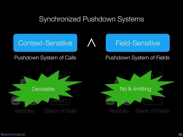 @karimhamdanali
Synchronized Pushdown Systems
!86
Context-Sensitive Field-Sensitive
∧
Pushdown System of Calls
x
z y main()
foo(x)
bar(y)
foo(z)
Stack of Calls
Variables
f
h
g
f
Stack of Fields
Pushdown System of Fields
x
z y
Variables
Decidable No k-limitting
