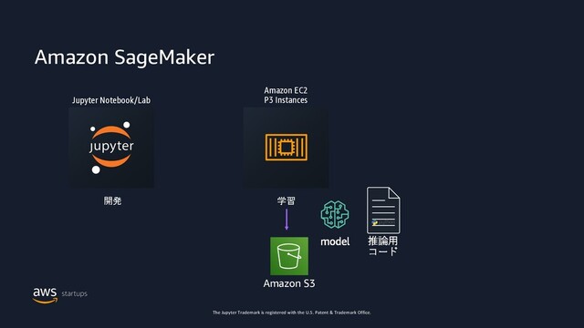 Amazon SageMaker
開発 学習
Amazon EC2
P3 Instances
Jupyter Notebook/Lab
Amazon S3
The Jupyter Trademark is registered with the U.S. Patent & Trademark Office.
