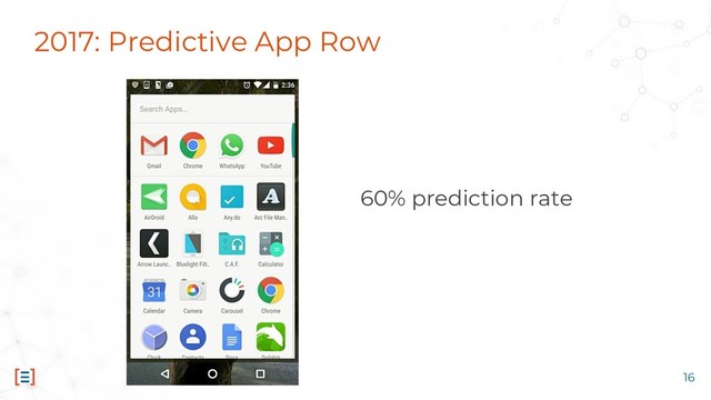 2017: Predictive App Row
60% prediction rate
16
