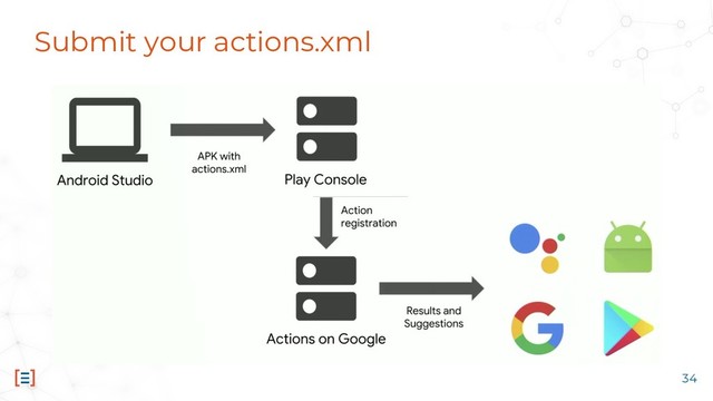 Submit your actions.xml
34
