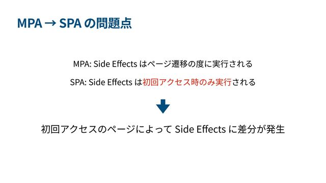 MPA SPA
MPA: Side E
ff
ects


SPA: Side E
ff
ects
Side E
ff
ects
