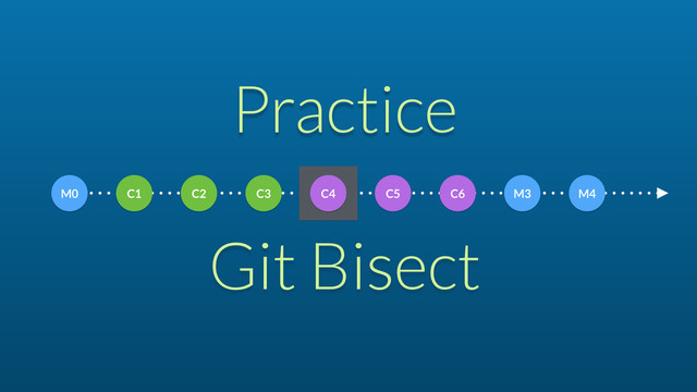 Practice
Git Bisect
C1 C2 C3 C4 C5 C6 M3 M4
M0

