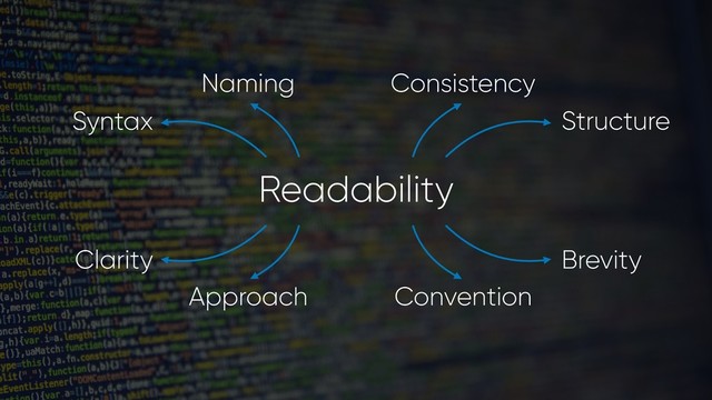 Readability
Structure
Consistency
Brevity
Convention
Syntax
Naming
Clarity
Approach
