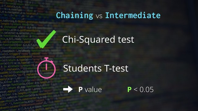 Chi-Squared test
Students T-test
P value P < 0.05
Chaining vs Intermediate
