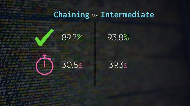 Chaining vs Intermediate
89.2% 93.8%
30.5s 39.3s
