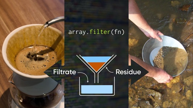 array.filter(fn)
Filtrate Residue
