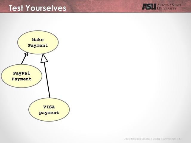 Javier Gonzalez-Sanchez | CSE360 | Summer 2017 | 13
Test Yourselves
Make
Payment
VISA
payment
PayPal
Payment
