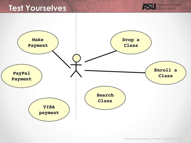 Javier Gonzalez-Sanchez | CSE360 | Summer 2017 | 17
Test Yourselves
Make
Payment
VISA
payment
Drop a
Class
Search
Class
Enroll a
Class
PayPal
Payment
