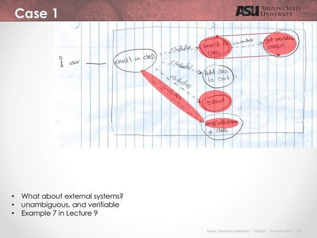 Javier Gonzalez-Sanchez | CSE360 | Summer 2017 | 19
Case 1
• What about external systems?
• unambiguous, and verifiable
• Example 7 in Lecture 9
