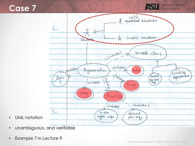 Javier Gonzalez-Sanchez | CSE360 | Summer 2017 | 25
Case 7
• UML notation
• unambiguous, and verifiable
• Example 7 in Lecture 9
