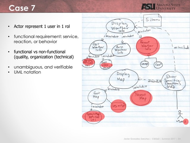 Javier Gonzalez-Sanchez | CSE360 | Summer 2017 | 34
Case 7
• Actor represent 1 user in 1 rol
• functional requirement: service,
reaction, or behavior
• functional vs non-functional
(quality, organization (technical)
• unambiguous, and verifiable
• UML notation

