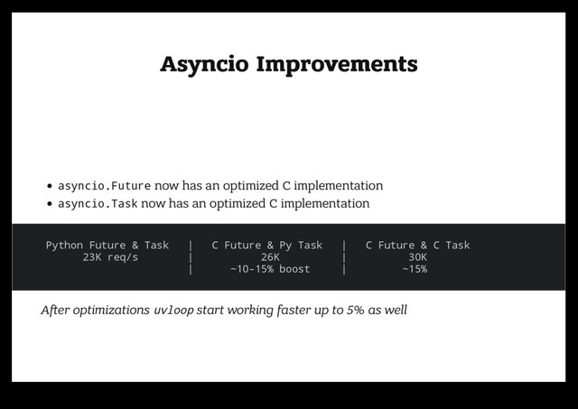 Asyncio Improvements
Asyncio Improvements
asyncio.Future now has an optimized C implementation
asyncio.Task now has an optimized C implementation
Python Future & Task | C Future & Py Task | C Future & C Task
23K req/s | 26K | 30K
| ~10-15% boost | ~15%
A er optimizations uvloop start working faster up to 5% as well
