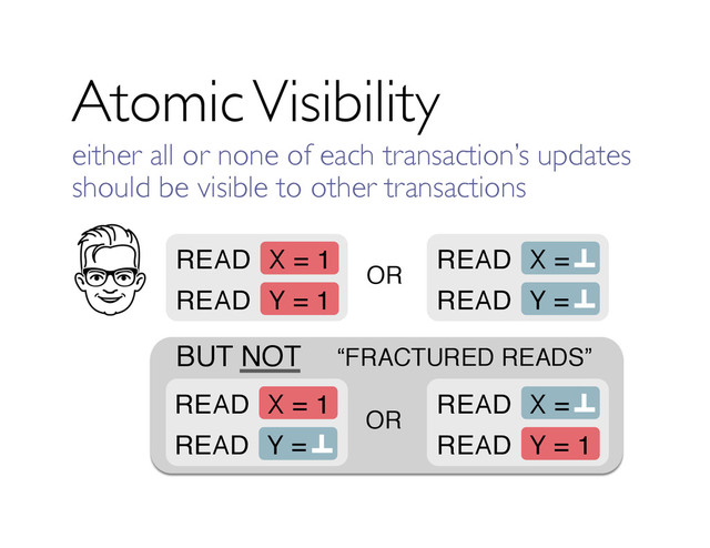 BUT NOT
Atomic Visibility
OR
X = 1
READ
Y = 1
READ
READ X =
READ Y =
either all or none of each transaction’s updates
should be visible to other transactions
OR
X = 1
READ
Y = 1
READ
READ X =
READ Y =
“FRACTURED READS”

