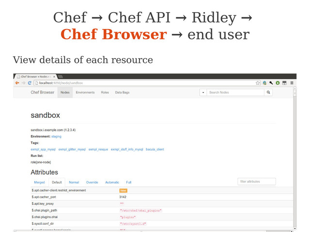 View details of each resource
Chef → Chef API → Ridley →
Chef Browser → end user
