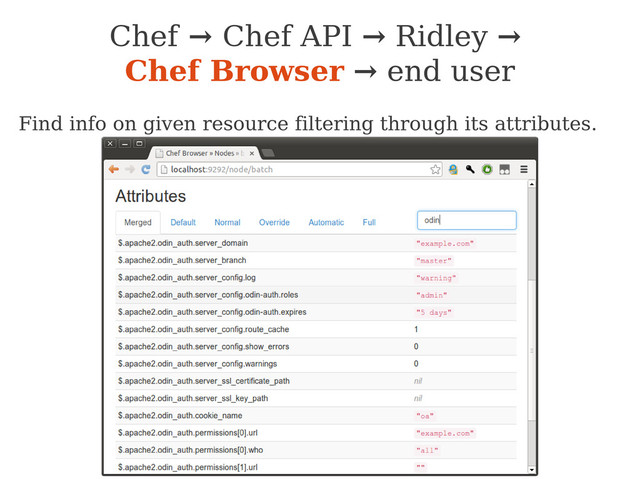 Find info on given resource filtering through its attributes.
Chef → Chef API → Ridley →
Chef Browser → end user

