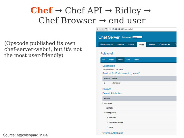 Chef → Chef API → Ridley →
Chef Browser → end user
(Opscode published its own
chef-server-webui, but it's not
the most user-friendly)
Source: http://leopard.in.ua/
