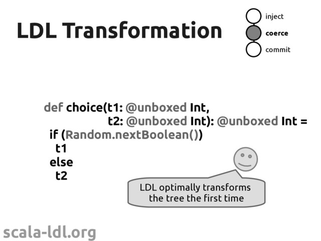 scala-ldl.org
LDL Transformation
LDL Transformation
def choice(t1: @unboxed Int,
t2: @unboxed Int): @unboxed Int =
if (Random.nextBoolean())
t1
else
t2
inject
coerce
commit
LDL optimally transforms
the tree the first time
