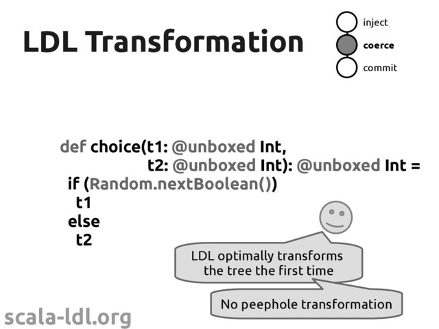 scala-ldl.org
LDL Transformation
LDL Transformation
def choice(t1: @unboxed Int,
t2: @unboxed Int): @unboxed Int =
if (Random.nextBoolean())
t1
else
t2
inject
coerce
commit
LDL optimally transforms
the tree the first time
No peephole transformation
