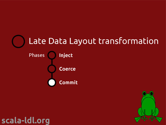 scala-ldl.org
Inject
Coerce
Commit
Phases
Late Data Layout transformation

