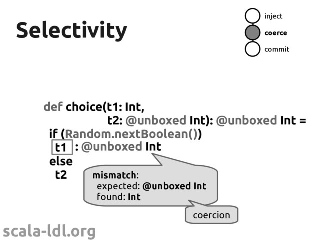 scala-ldl.org
Selectivity
Selectivity
def choice(t1: Int,
t2: @unboxed Int): @unboxed Int =
if (Random.nextBoolean())
t1
else
t2
inject
coerce
commit
: @unboxed Int
mismatch:
expected: @unboxed Int
found: Int
coercion
