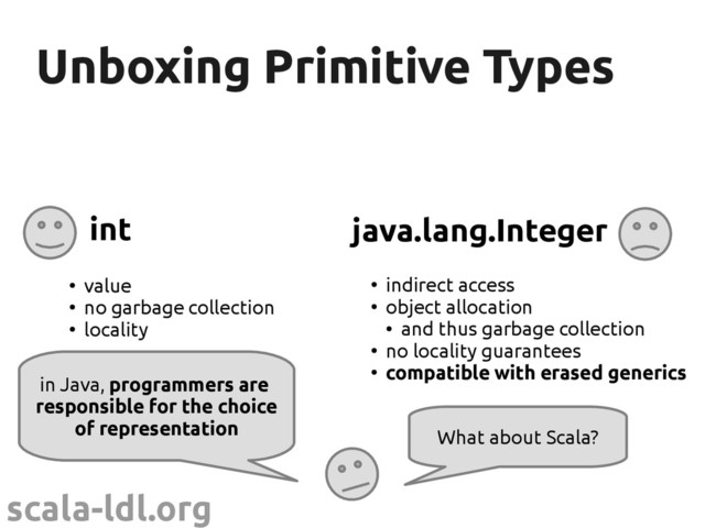 scala-ldl.org
Unboxing Primitive Types
Unboxing Primitive Types
●
indirect access
●
object allocation
●
and thus garbage collection
●
no locality guarantees
●
compatible with erased generics
java.lang.Integer
in Java, programmers are
responsible for the choice
of representation What about Scala?
int
●
value
●
no garbage collection
●
locality
