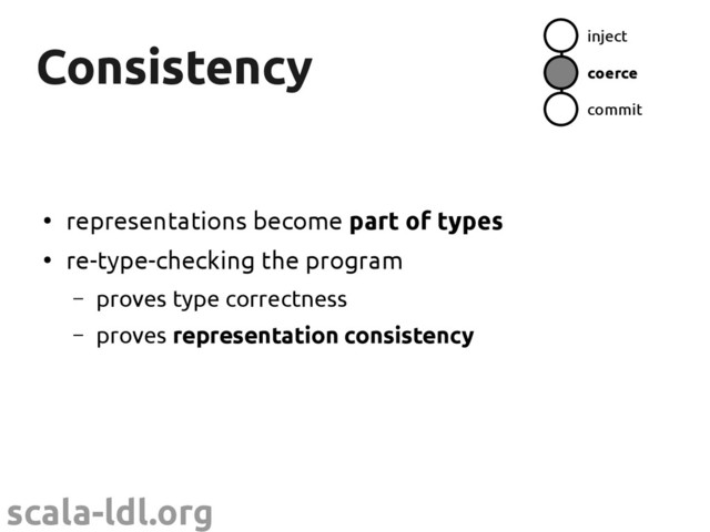 scala-ldl.org
Consistency
Consistency inject
coerce
commit
●
representations become part of types
●
re-type-checking the program
– proves type correctness
– proves representation consistency
