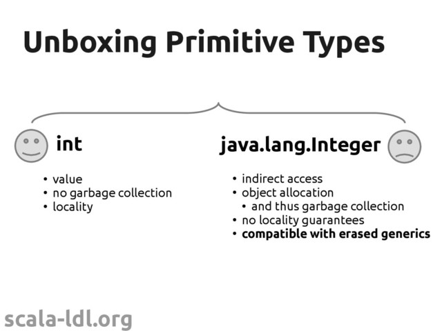 scala-ldl.org
Unboxing Primitive Types
Unboxing Primitive Types
●
indirect access
●
object allocation
●
and thus garbage collection
●
no locality guarantees
●
compatible with erased generics
java.lang.Integer
int
●
value
●
no garbage collection
●
locality
