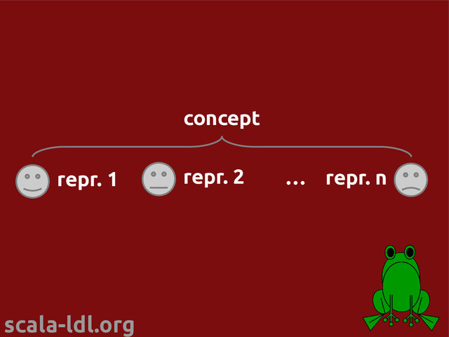 scala-ldl.org
concept
repr. 1 … repr. n
repr. 2
